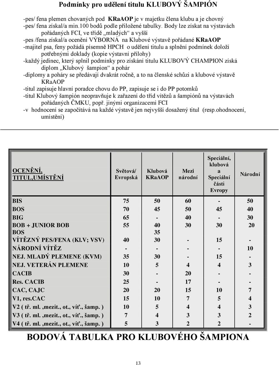 splnění podmínek doloţí potřebnými doklady (kopie výstavní přílohy) -kaţdý jedinec, který splnil podmínky pro získání titulu KLUBOVÝ CHAMPION získá diplom Klubový šampion a pohár -diplomy a poháry se