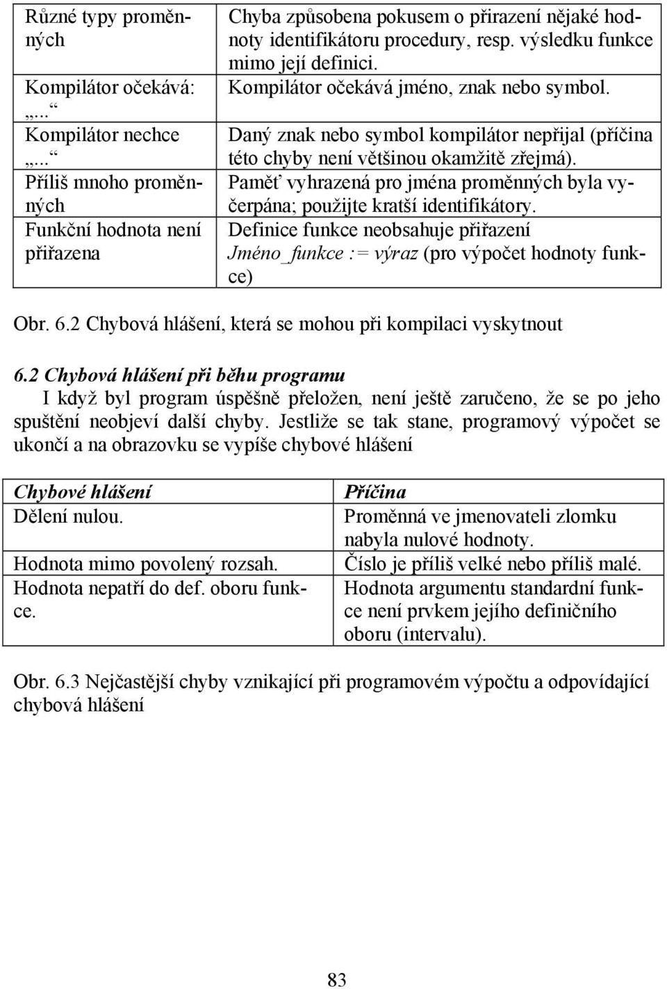 Kompilátor očekává jméno, znak nebo symbol. Daný znak nebo symbol kompilátor nepřijal (příčina této chyby není většinou okamžitě zřejmá).