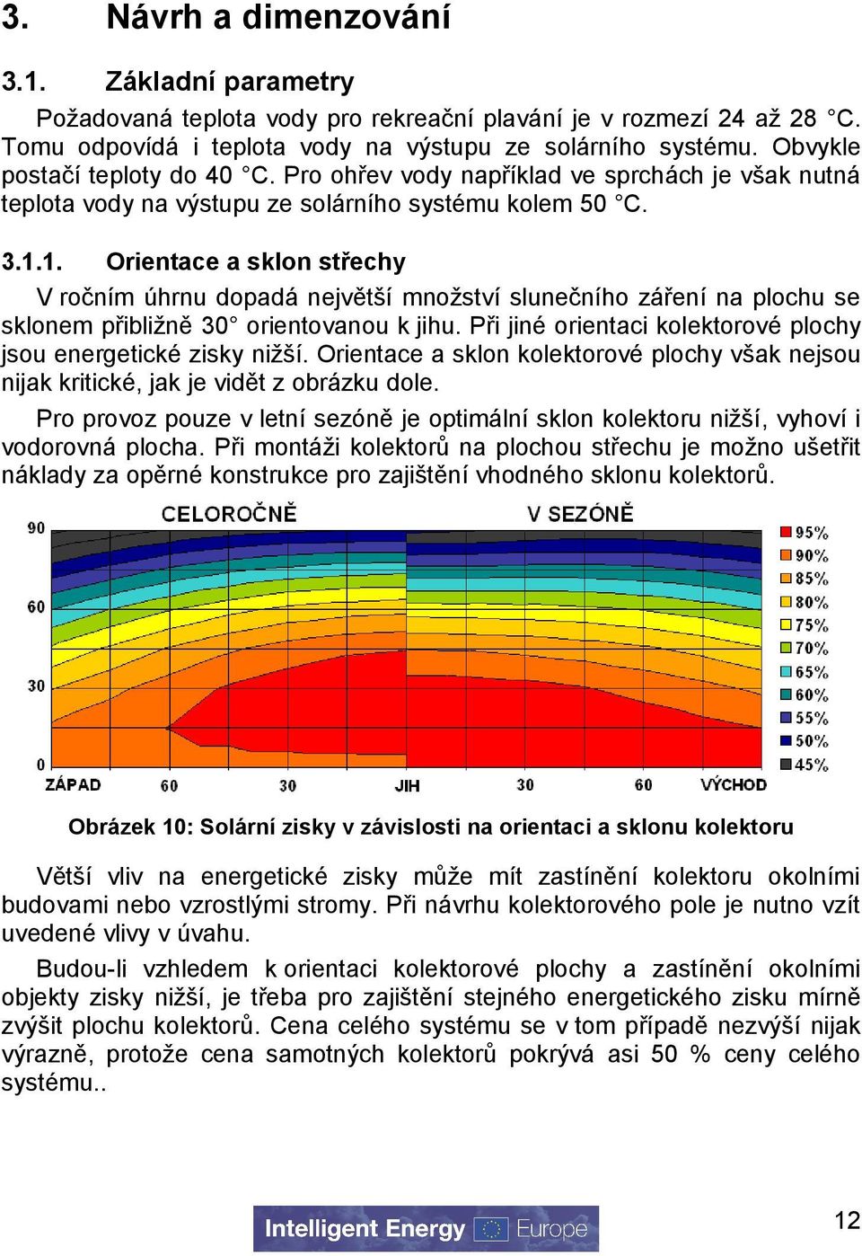 1. Orientace a sklon střechy V ročním úhrnu dopadá největší množství slunečního záření na plochu se sklonem přibližně 30 orientovanou k jihu.