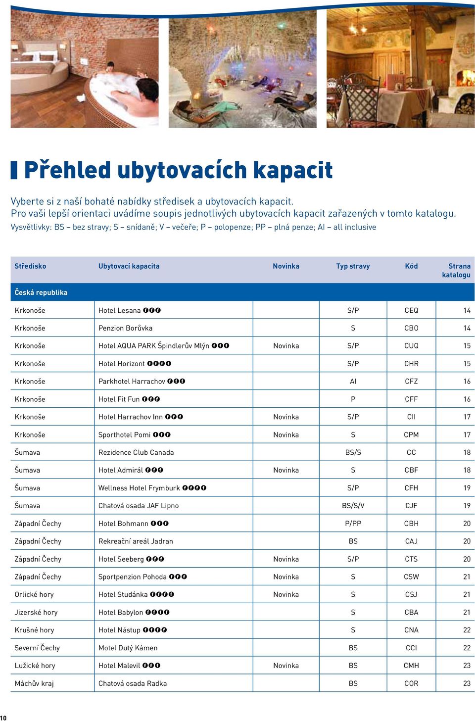 Krkonoše Penzion Borůvka S CBO 14 Krkonoše Hotel AQUA PARK Špindlerův Mlýn *** Novinka S/P CUQ 15 Krkonoše Hotel Horizont **** S/P CHR 15 Krkonoše Parkhotel Harrachov *** AI CFZ 16 Krkonoše Hotel Fit