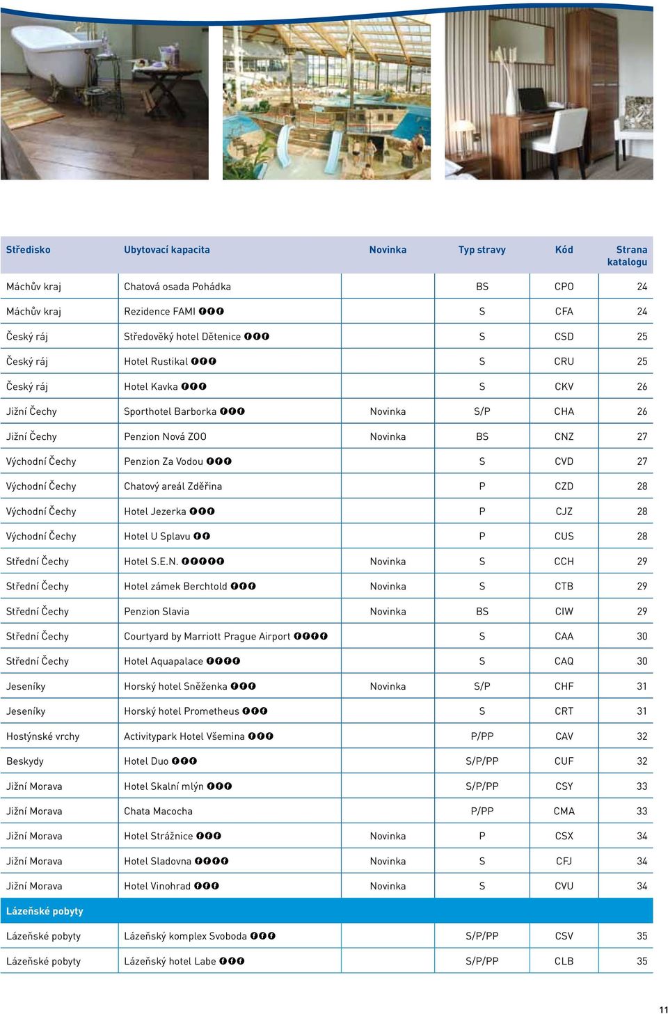 Penzion Za Vodou *** S CVD 27 Východní Čechy Chatový areál Zděřina P CZD 28 Východní Čechy Hotel Jezerka *** P CJZ 28 Východní Čechy Hotel U Splavu ** P CUS 28 Střední Čechy Hotel S.E.N.