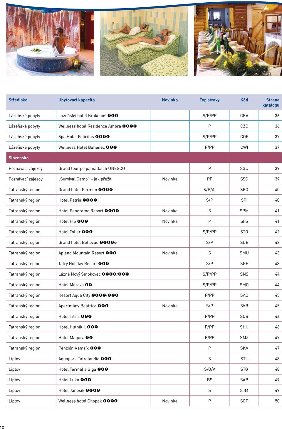 přežít Novinka PP SSC 39 Tatranský región Grand hotel Permon **** S/P/AI SEO 40 Tatranský región Hotel Patria **** S/P SPI 40 Tatranský región Hotel Panorama Resort **** Novinka S SPM 41 Tatranský