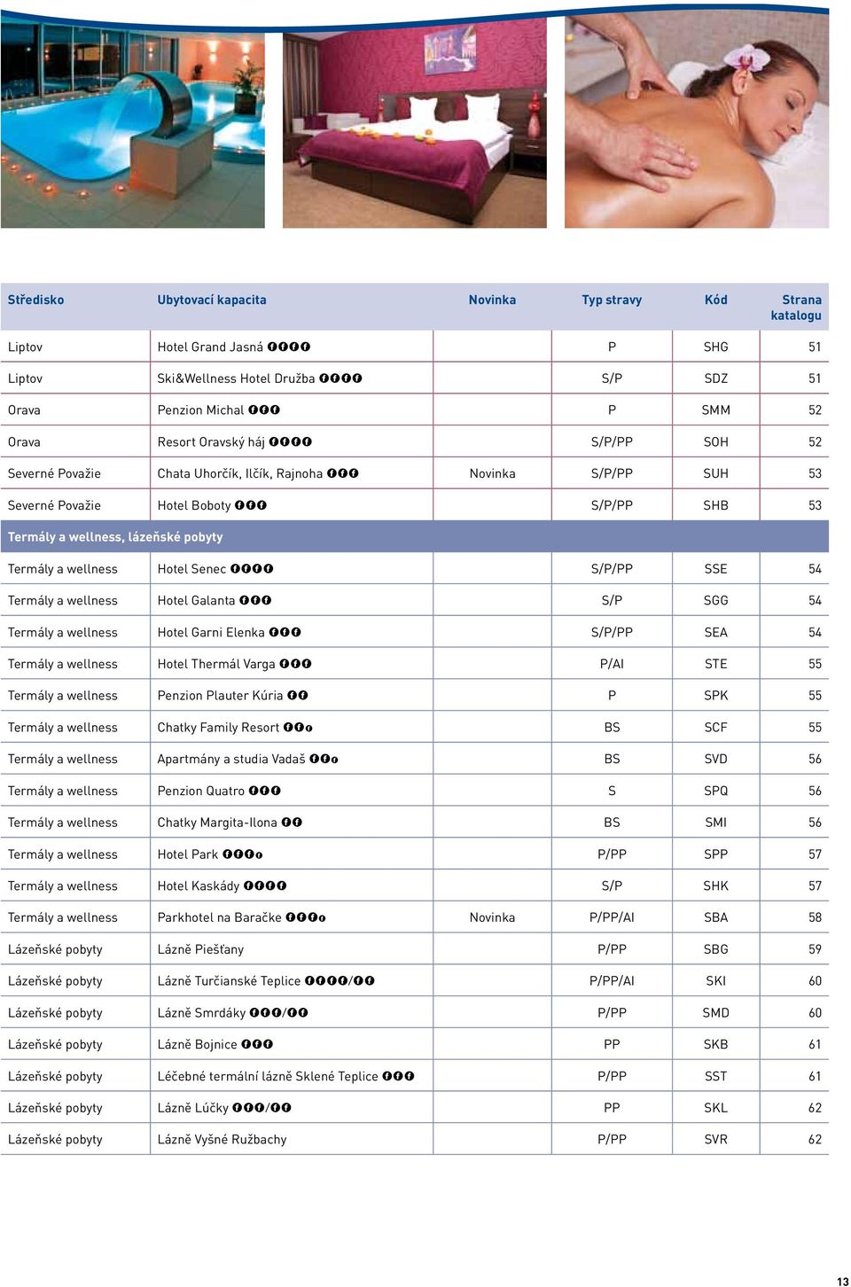 Termály a wellness Hotel Senec **** S/P/PP SSE 54 Termály a wellness Hotel Galanta *** S/P SGG 54 Termály a wellness Hotel Garni Elenka *** S/P/PP SEA 54 Termály a wellness Hotel Thermál Varga ***