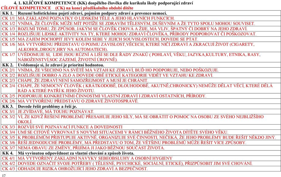 CK 1/2 VNÍMÁ, ŽE ČLOVĚK MŮŽE MÍT POTÍŽE SE ZDRAVÍM TĚLESNÝM, DUŠEVNÍM A ŽE TYTO SPOLU MOHOU SOUVISET.