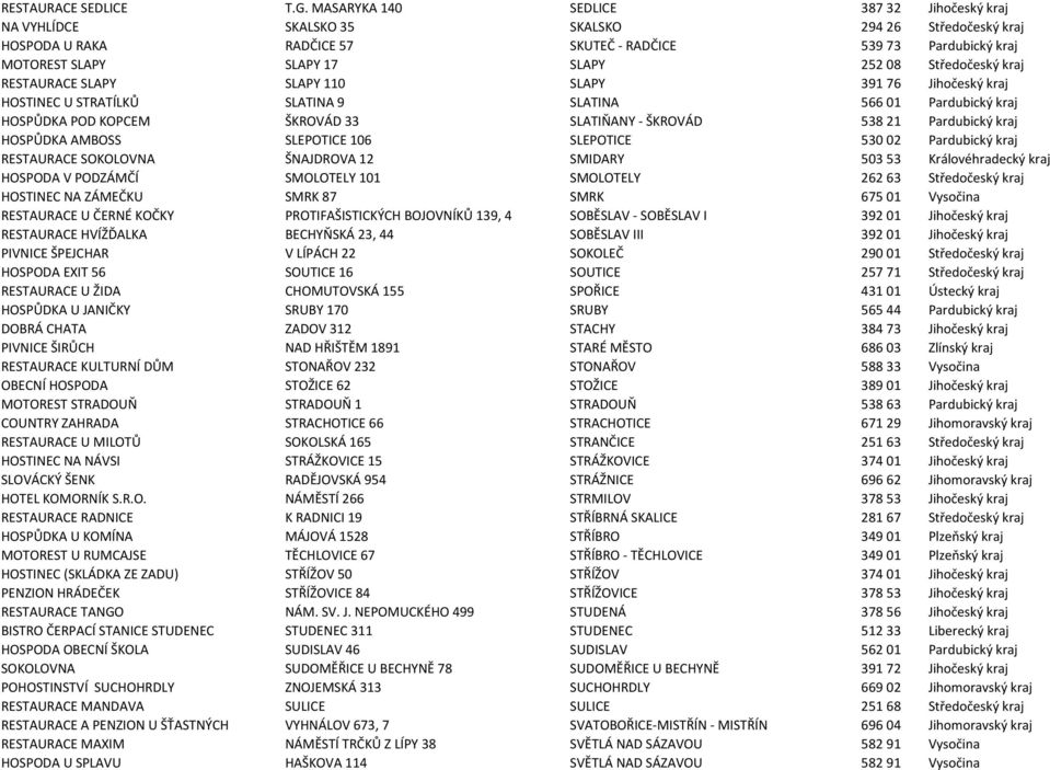 08 Středočeský kraj RESTAURACE SLAPY SLAPY 110 SLAPY 391 76 Jihočeský kraj HOSTINEC U STRATÍLKŮ SLATINA 9 SLATINA 566 01 Pardubický kraj HOSPŮDKA POD KOPCEM ŠKROVÁD 33 SLATIŇANY - ŠKROVÁD 538 21