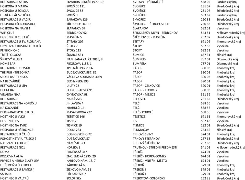 TŘEBOHOSTICE 250 83 Středočeský kraj HOSPODA NA NÁVSI 1 ŠLAPANOV 37 ŠLAPANOV 582 51 Vysočina WIFI CLUB BEDŘICHOV 92 ŠPINDLERŮV MLÝN - BEDŘICHOV 543 51 Královéhradecký kraj HOSTINEC U CIHELKŮ MASEČÍN