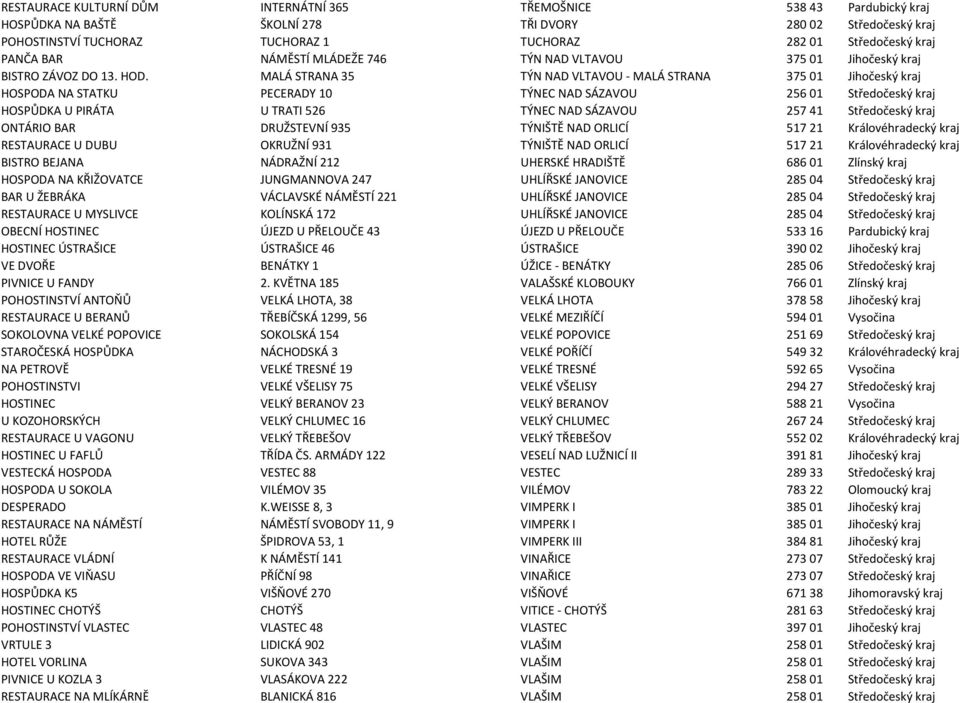 MALÁ STRANA 35 TÝN NAD VLTAVOU - MALÁ STRANA 375 01 Jihočeský kraj HOSPODA NA STATKU PECERADY 10 TÝNEC NAD SÁZAVOU 256 01 Středočeský kraj HOSPŮDKA U PIRÁTA U TRATI 526 TÝNEC NAD SÁZAVOU 257 41