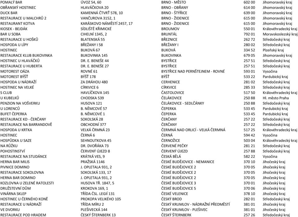 KŘIMICKÉ BROUMOV 550 01 Královéhradecký kraj BAR U SOBA CIHELNÍ 1345, 2 BRUNTÁL 792 01 Moravskoslezský kraj RESTAURACE U HOŠKŮ BLATENSKÁ 55 BŘEZNICE 262 72 Středočeský kraj HOSPODA U LÍPY BŘEŽANY I