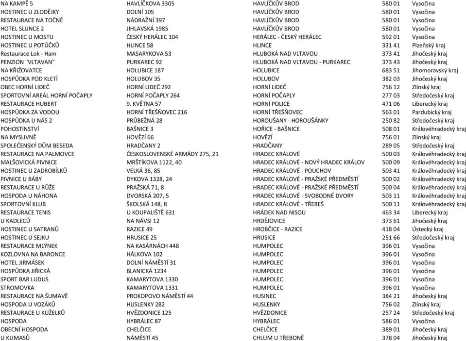 MASARYKOVA 53 HLUBOKÁ NAD VLTAVOU 373 41 Jihočeský kraj PENZION "VLTAVAN" PURKAREC 92 HLUBOKÁ NAD VLTAVOU - PURKAREC 373 43 Jihočeský kraj NA KŘIŽOVATCE HOLUBICE 187 HOLUBICE 683 51 Jihomoravský kraj