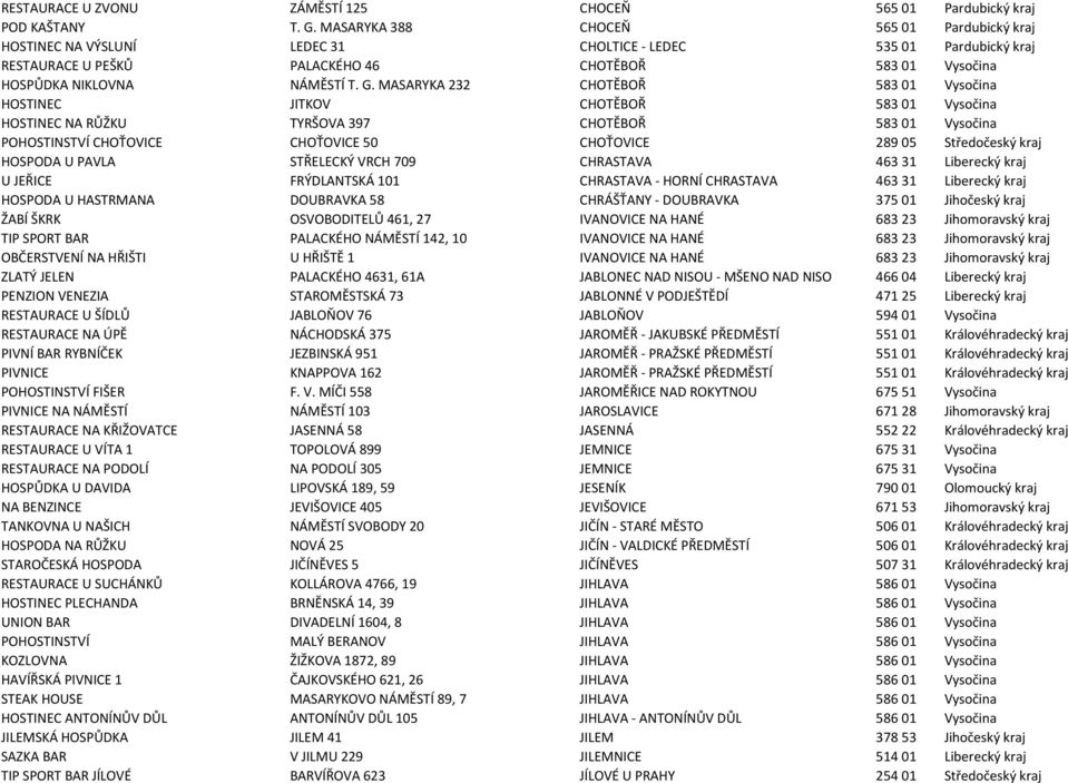 MASARYKA 232 CHOTĚBOŘ 583 01 Vysočina HOSTINEC JITKOV CHOTĚBOŘ 583 01 Vysočina HOSTINEC NA RŮŽKU TYRŠOVA 397 CHOTĚBOŘ 583 01 Vysočina POHOSTINSTVÍ CHOŤOVICE CHOŤOVICE 50 CHOŤOVICE 289 05 Středočeský