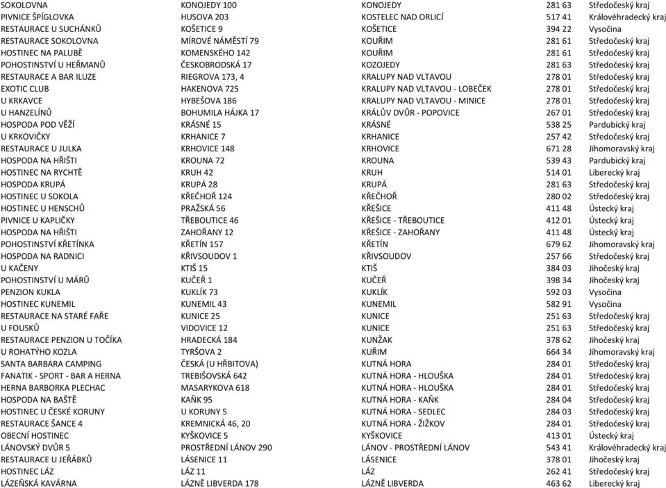 Středočeský kraj RESTAURACE A BAR ILUZE RIEGROVA 173, 4 KRALUPY NAD VLTAVOU 278 01 Středočeský kraj EXOTIC CLUB HAKENOVA 725 KRALUPY NAD VLTAVOU - LOBEČEK 278 01 Středočeský kraj U KRKAVCE HYBEŠOVA