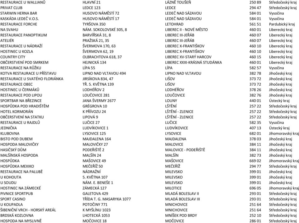 SOKOLOVSKÉ 305, 8 LIBEREC II - NOVÉ MĚSTO 460 01 Liberecký kraj RESTAURACE PANOPTIKUM BARVÍŘSKÁ 31, 8 LIBEREC III-JEŘÁB 460 07 Liberecký kraj ATELIÉR PRAŽSKÁ 21, 35 LIBEREC III-JEŘÁB 460 07 Liberecký