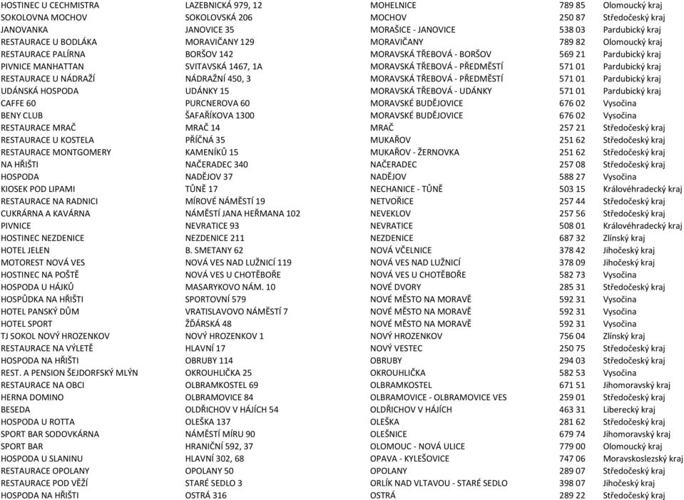 TŘEBOVÁ - PŘEDMĚSTÍ 571 01 Pardubický kraj RESTAURACE U NÁDRAŽÍ NÁDRAŽNÍ 450, 3 MORAVSKÁ TŘEBOVÁ - PŘEDMĚSTÍ 571 01 Pardubický kraj UDÁNSKÁ HOSPODA UDÁNKY 15 MORAVSKÁ TŘEBOVÁ - UDÁNKY 571 01