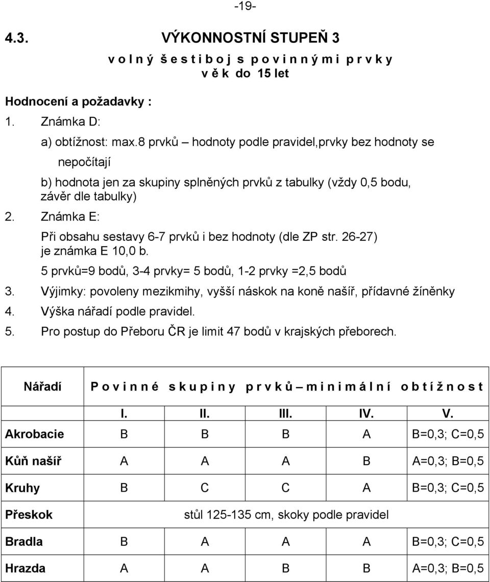 Známka E: Při obsahu sestavy 6-7 prvků i bez hodnoty (dle ZP str. 26-27) je známka E 10,0 b. 5 prvků=9 bodů, 3-4 prvky= 5 bodů, 1-2 prvky =2,5 bodů 3.