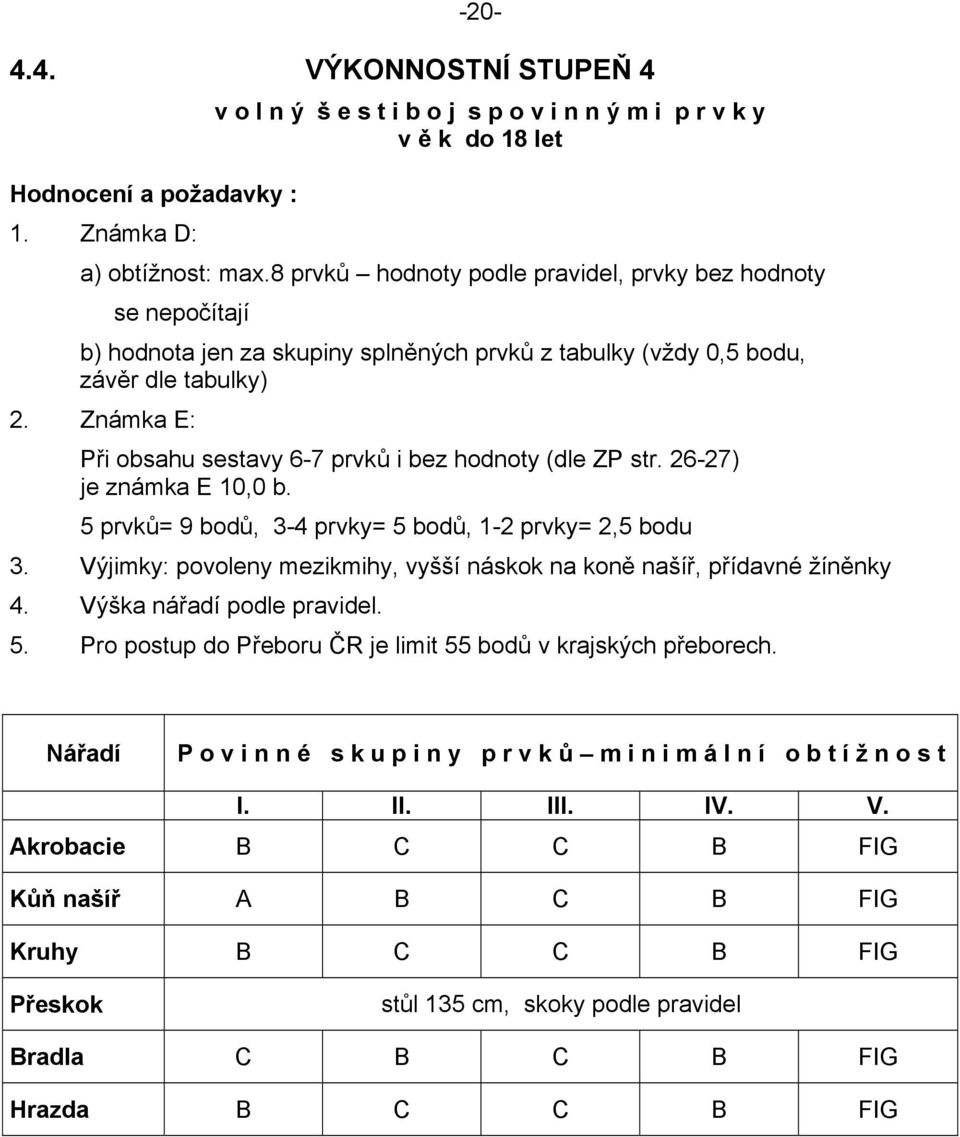 Známka E: Při obsahu sestavy 6-7 prvků i bez hodnoty (dle ZP str. 26-27) je známka E 10,0 b. 5 prvků= 9 bodů, 3-4 prvky= 5 bodů, 1-2 prvky= 2,5 bodu 3.