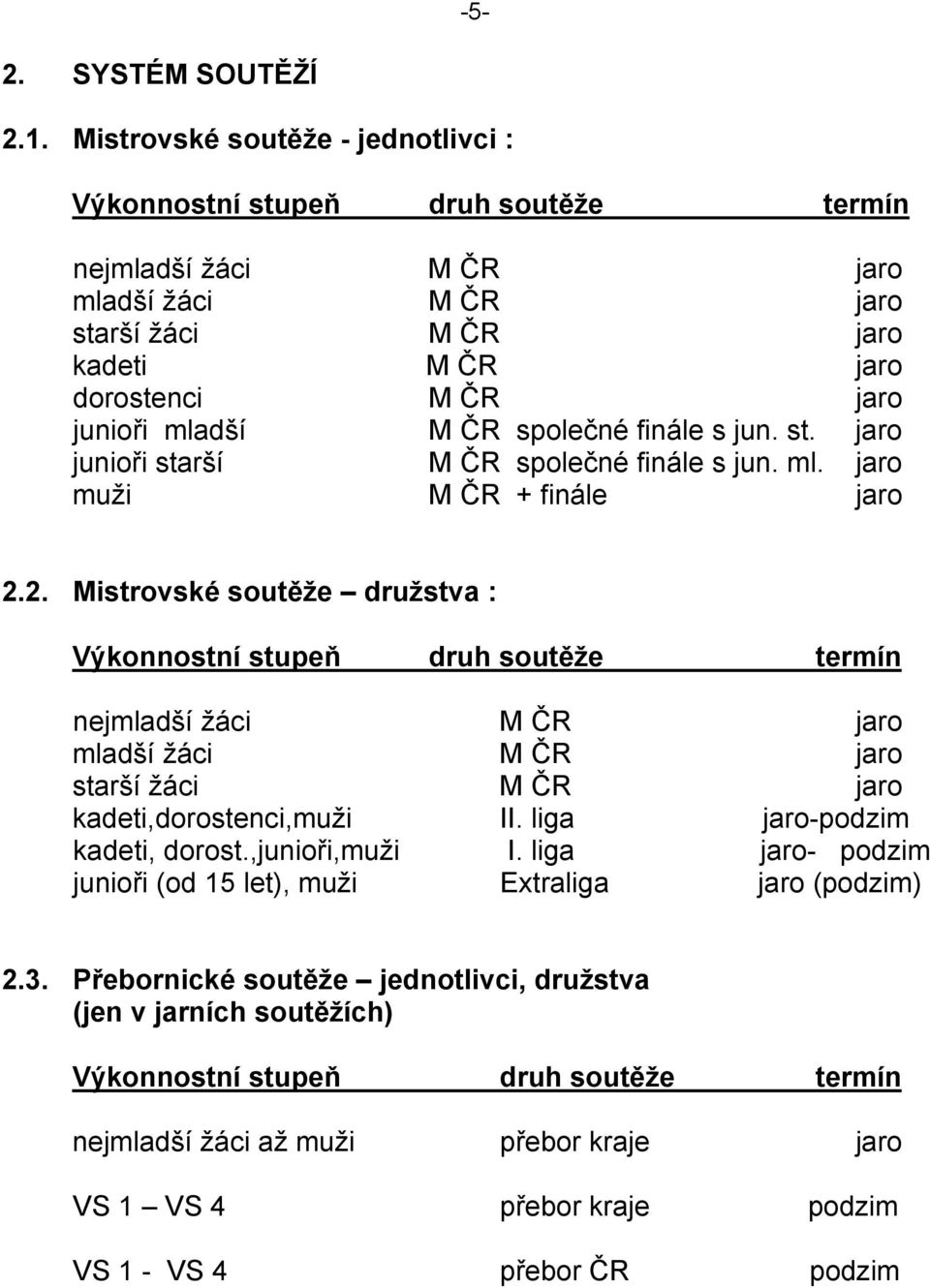 ČR společné finále s jun. st. jaro junioři starší M ČR společné finále s jun. ml. jaro muži M ČR + finále jaro 2.