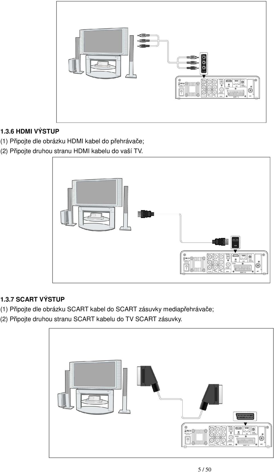 7 SCART VÝSTUP (1) Připojte dle obrázku SCART kabel do SCART zásuvky