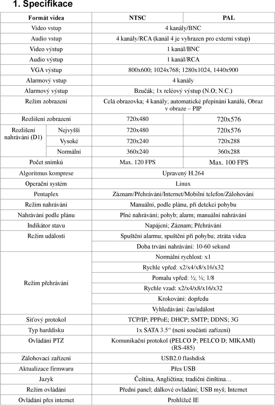 ) Celá obrazovka; 4 kanály; automatické přepínání kanálů, Obraz v obraze PIP Rozlišení zobrazení 720x480 720x576 Rozlišení nahrávání (D1) Nejvyšší 720x480 720x576 Vysoké 720x240 720x288 Normální