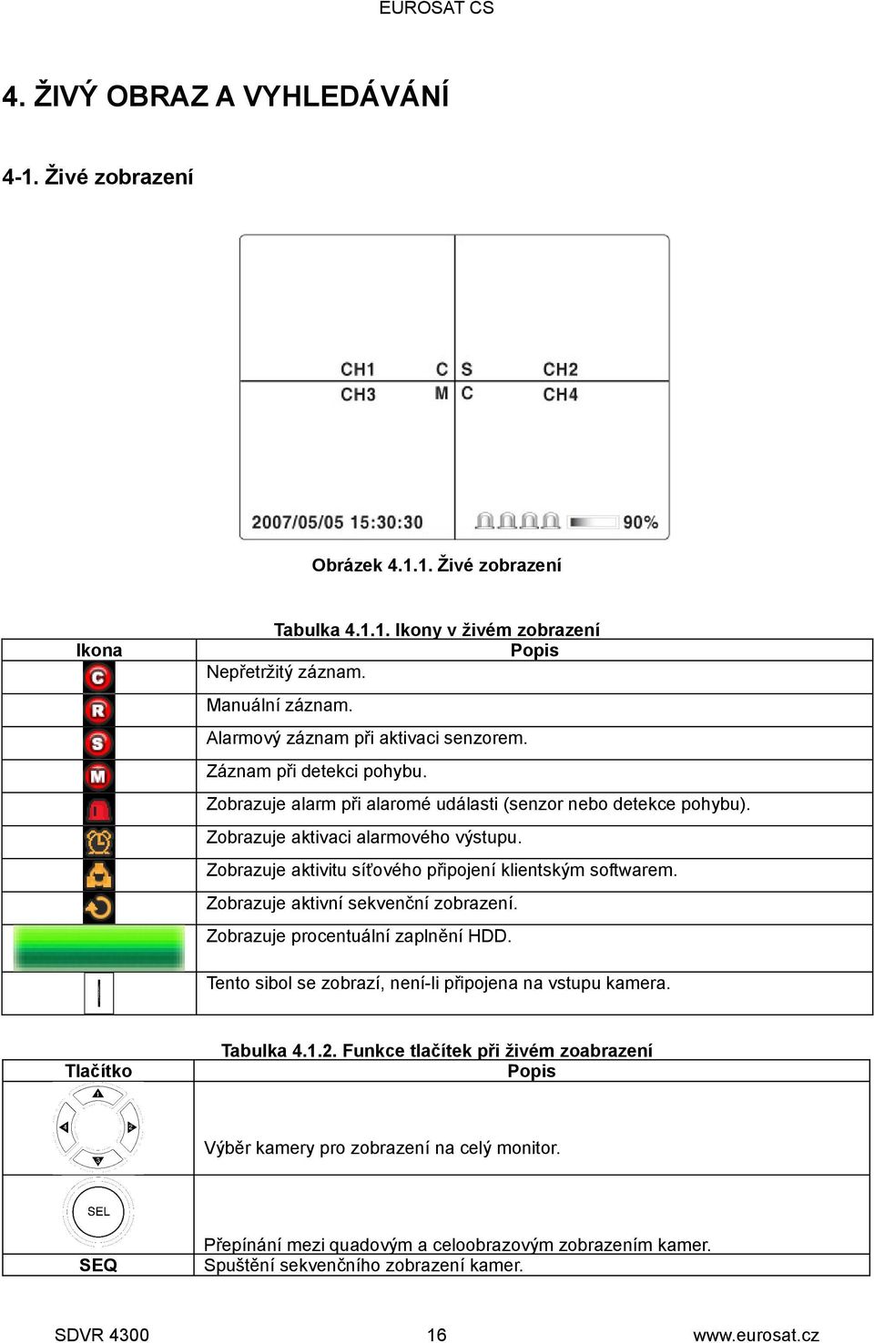 Zobrazuje aktivitu síťového připojení klientským softwarem. Zobrazuje aktivní sekvenční zobrazení. Zobrazuje procentuální zaplnění HDD.