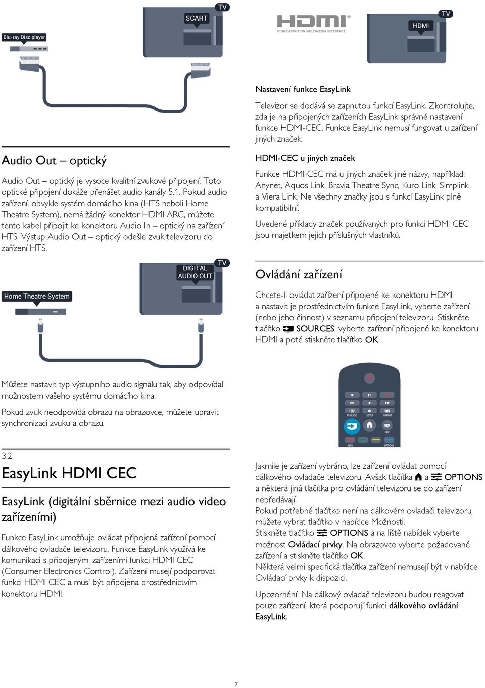 Audio Out optický HDMI-CEC u jiných značek Funkce HDMI-CEC má u jiných značek jiné názvy, například: Anynet, Aquos Link, Bravia Theatre Sync, Kuro Link, Simplink a Viera Link.