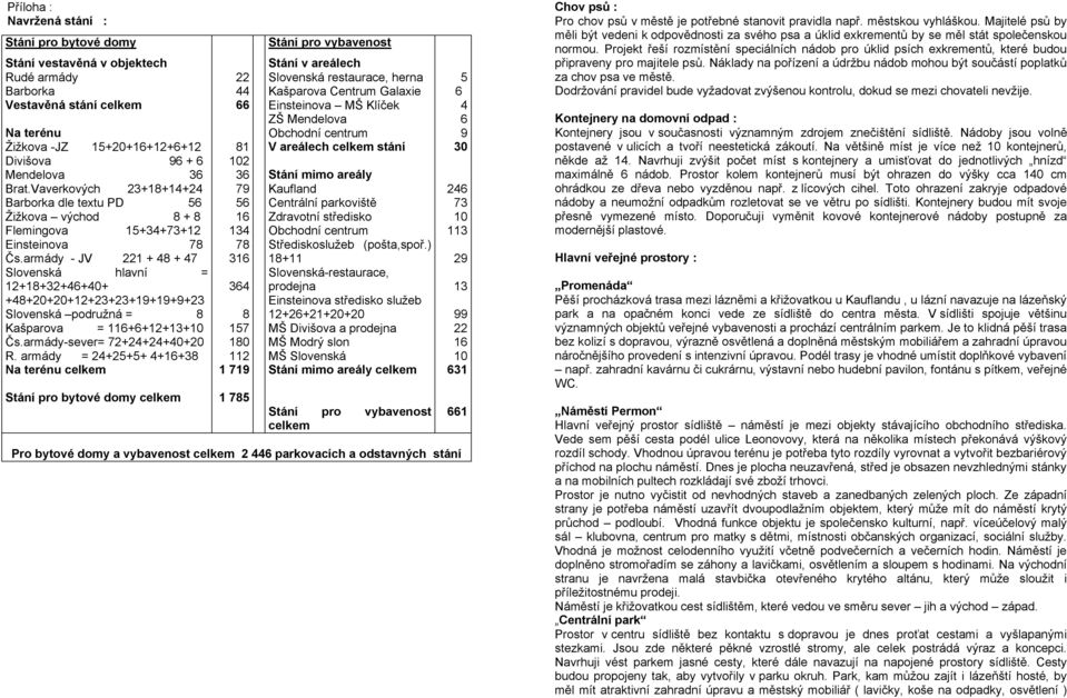 armády - JV 221 + 48 + 47 Slovenská hlavní = 12+18+32+46+40+ +48+20+20+12+23+23+19+19+9+23 Slovenská podružná = 8 Kašparova = 116+6+12+13+10 Čs.armády-sever= 72+24+24+40+20 R.