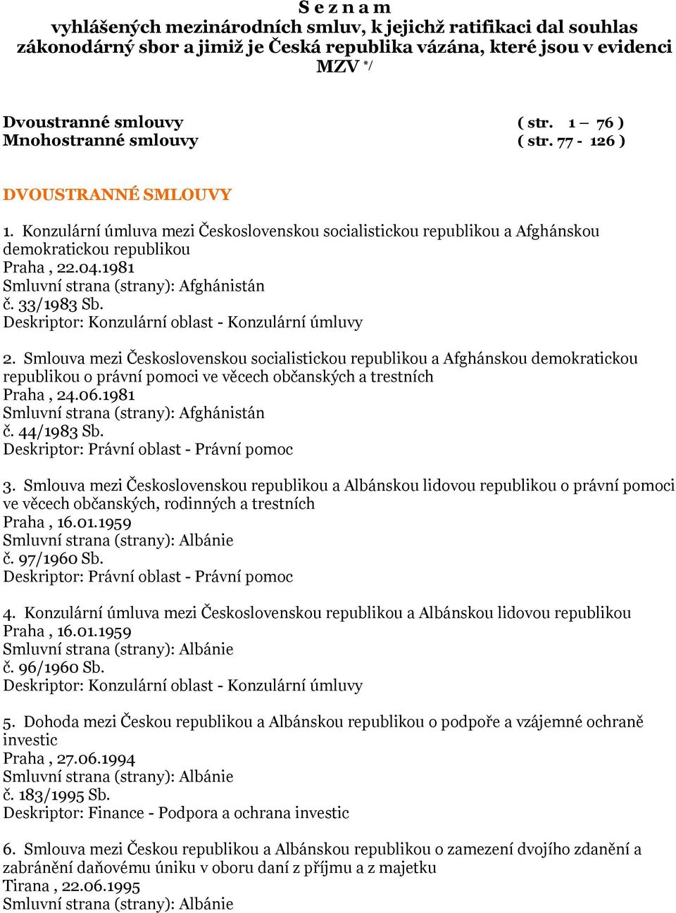 1981 Smluvní strana (strany): Afghánistán č. 33/1983 Sb. Deskriptor: Konzulární oblast - Konzulární úmluvy 2.