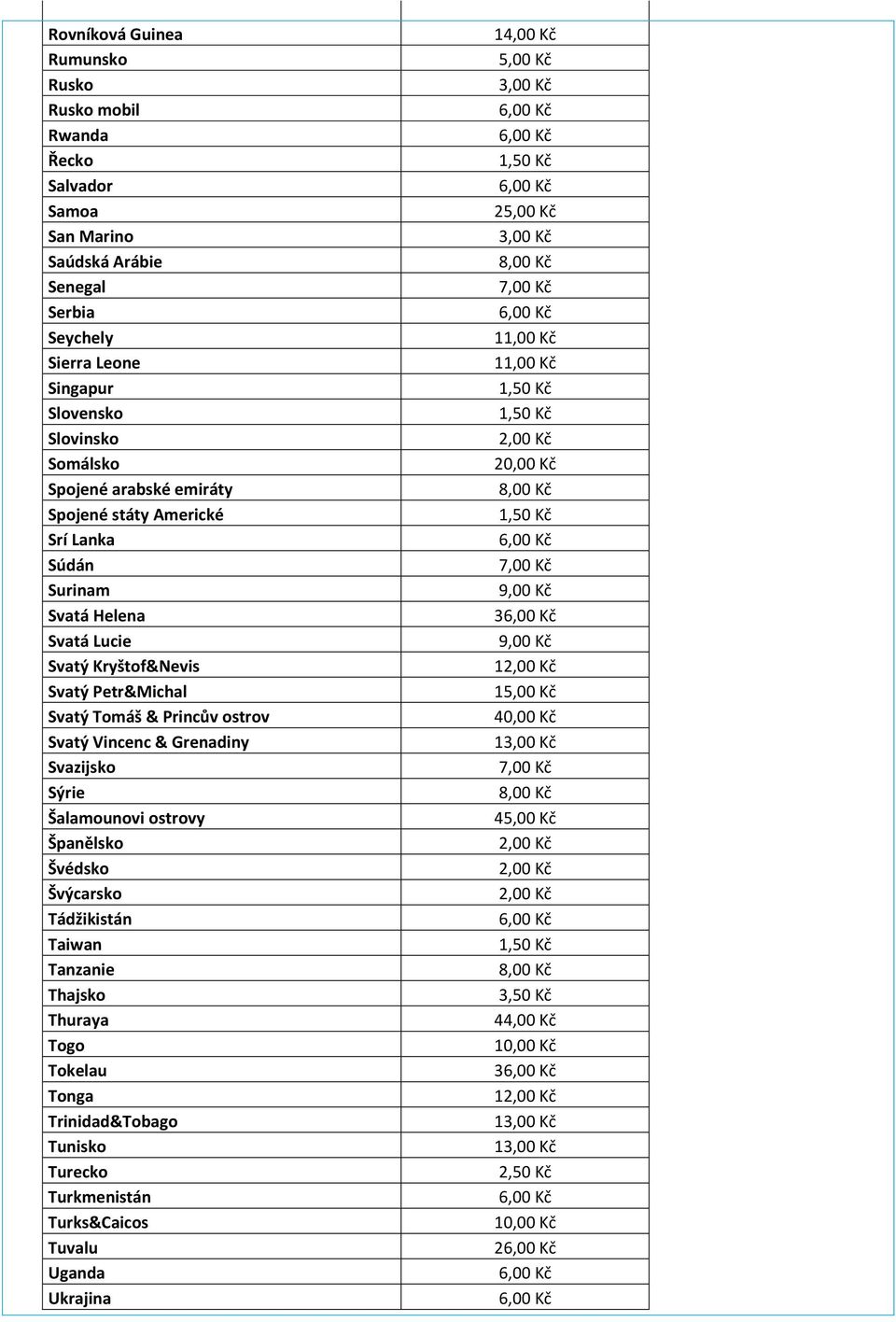 Svatý Tomáš & Princův ostrov Svatý Vincenc & Grenadiny Svazijsko Sýrie Šalamounovi ostrovy Španělsko Švédsko Švýcarsko Tádžikistán Taiwan Tanzanie Thajsko