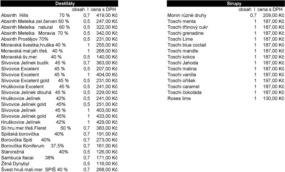 Absinth Prostějov 70% 0,5 231,00 Kč Toschi Lime 1 187,00 Kč Moravská švestka,hruška 40 % 1 255,00 Kč Toschi blue coctail 1 187,00 Kč Moravská mal.jah.třeš.