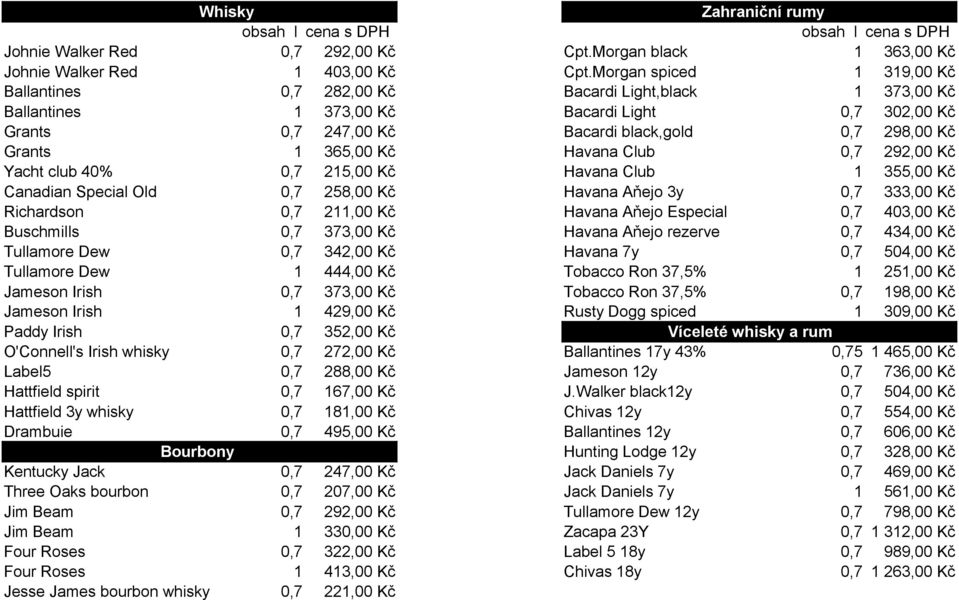 365,00 Kč Havana Club 0,7 292,00 Kč Yacht club 40% 0,7 215,00 Kč Havana Club 1 355,00 Kč Canadian Special Old 0,7 258,00 Kč Havana Aňejo 3y 0,7 333,00 Kč Richardson 0,7 211,00 Kč Havana Aňejo