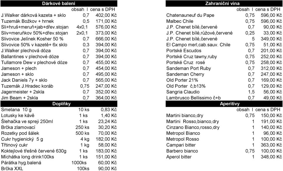 stojan 2x0,1 373,00 Kč J.P. Chenet bílé,růžové,červené 0,25 33,00 Kč Slivovice Jelínek Kosher 50 % 0,7 666,00 Kč J.P. Chenet bílé,červené 5 349,00 Kč Slivovice 50% v kazetě+ 6x sklo 0,3 394,00 Kč El Campo merl,cab.