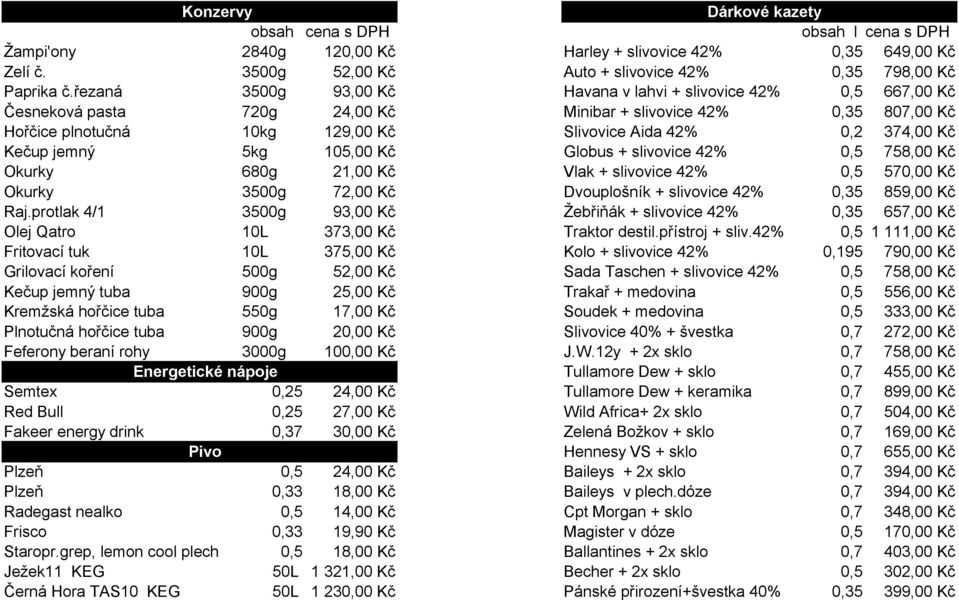 Kč Kečup jemný 5kg 105,00 Kč Globus + slivovice 42% 0,5 758,00 Kč Okurky 680g 21,00 Kč Vlak + slivovice 42% 0,5 570,00 Kč Okurky 3500g 72,00 Kč Dvouplošník + slivovice 42% 0,35 859,00 Kč Raj.