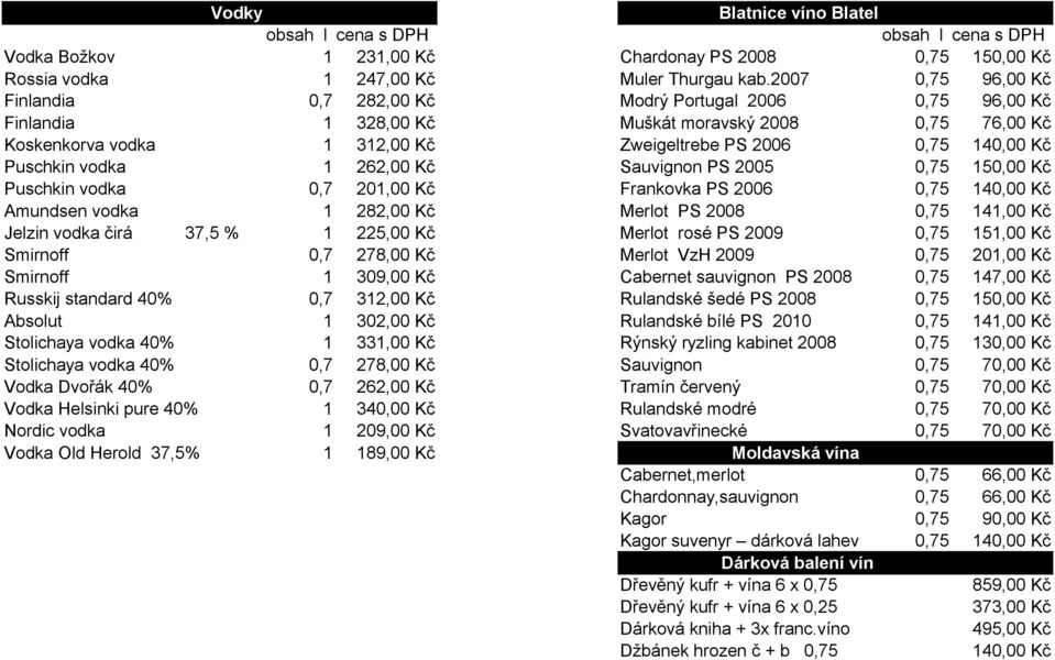 Puschkin vodka 1 262,00 Kč Sauvignon PS 2005 0,75 150,00 Kč Puschkin vodka 0,7 201,00 Kč Frankovka PS 2006 0,75 140,00 Kč Amundsen vodka 1 282,00 Kč Merlot PS 2008 0,75 141,00 Kč Jelzin vodka čirá