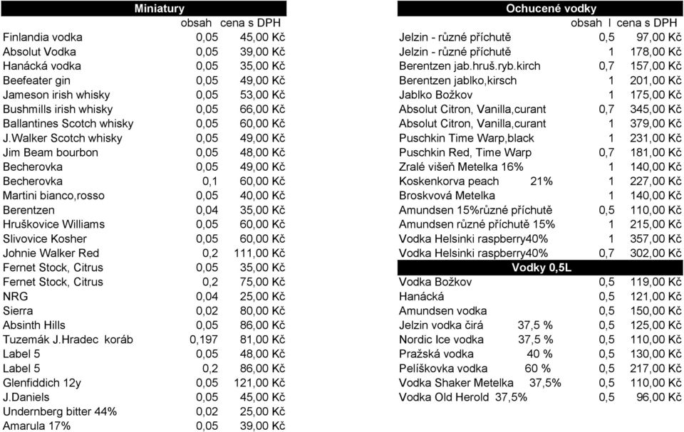 kirch 0,7 157,00 Kč Beefeater gin 0,05 49,00 Kč Berentzen jablko,kirsch 1 201,00 Kč Jameson irish whisky 0,05 53,00 Kč Jablko Božkov 1 175,00 Kč Bushmills irish whisky 0,05 66,00 Kč Absolut Citron,