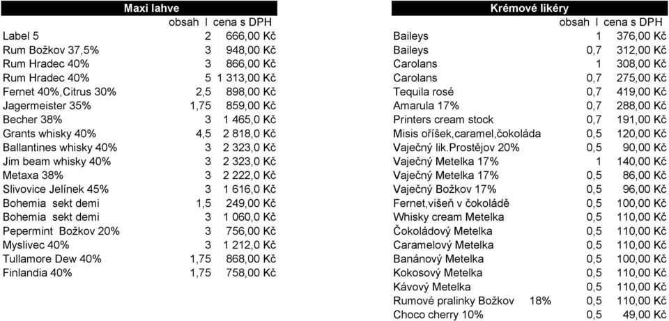 Kč Grants whisky 40% 4,5 2 818,0 Kč Misis oříšek,caramel,čokoláda 0,5 120,00 Kč Ballantines whisky 40% 3 2 323,0 Kč Vaječný lik.