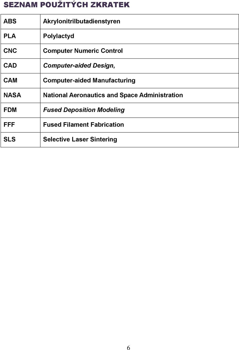 Computer-aided Design, Computer-aided Manufacturing National Aeronautics