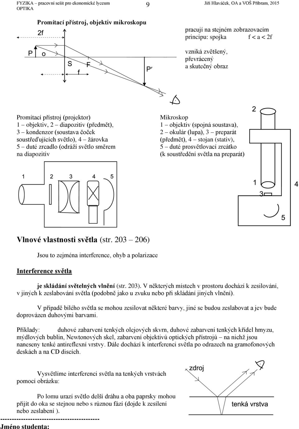 sětlo), 4 žároka (předmět), 4 stojan (stati), 5 duté zrcadlo (odráží sětlo směrem 5 duté prosětloací zrcátko na diapoziti (k soustředění sětla na preparát) Vlnoé lastnosti sětla (str.