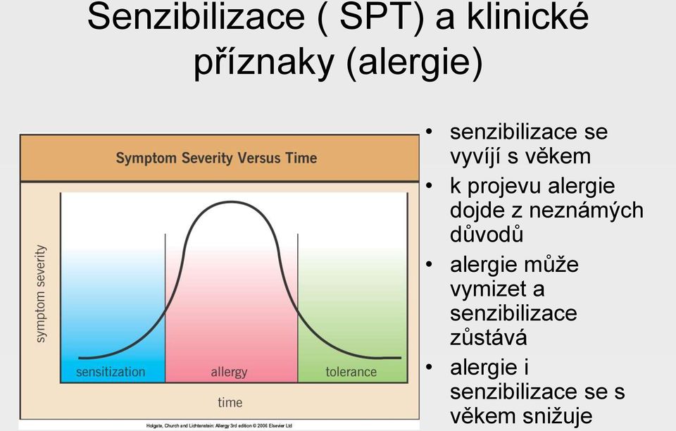 dojde z neznámých důvodů alergie může vymizet a