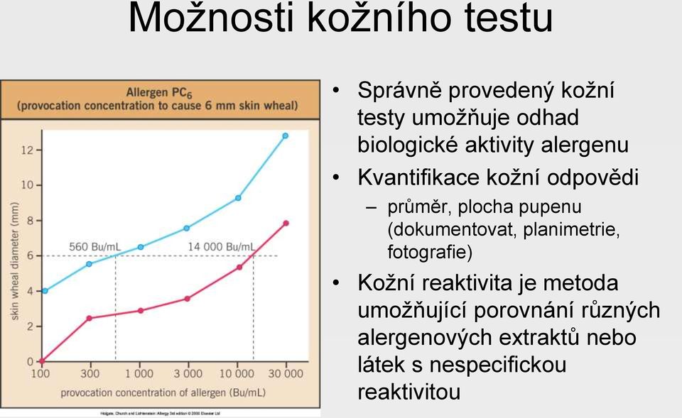 pupenu (dokumentovat, planimetrie, fotografie) Kožní reaktivita je metoda