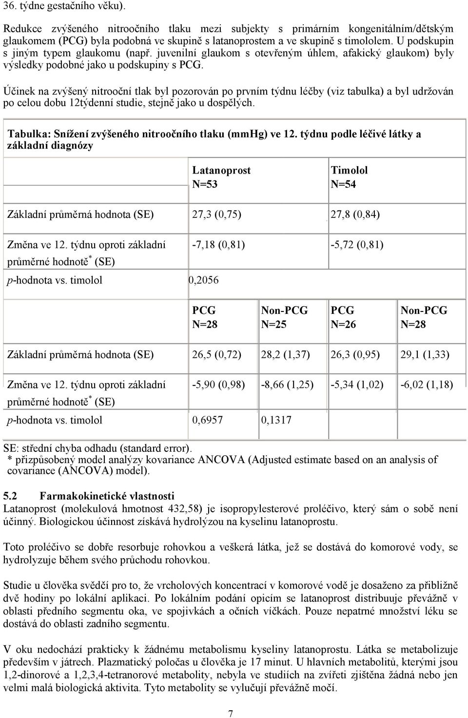 Účinek na zvýšený nitrooční tlak byl pozorován po prvním týdnu léčby (viz tabulka) a byl udržován po celou dobu 12týdenní studie, stejně jako u dospělých.