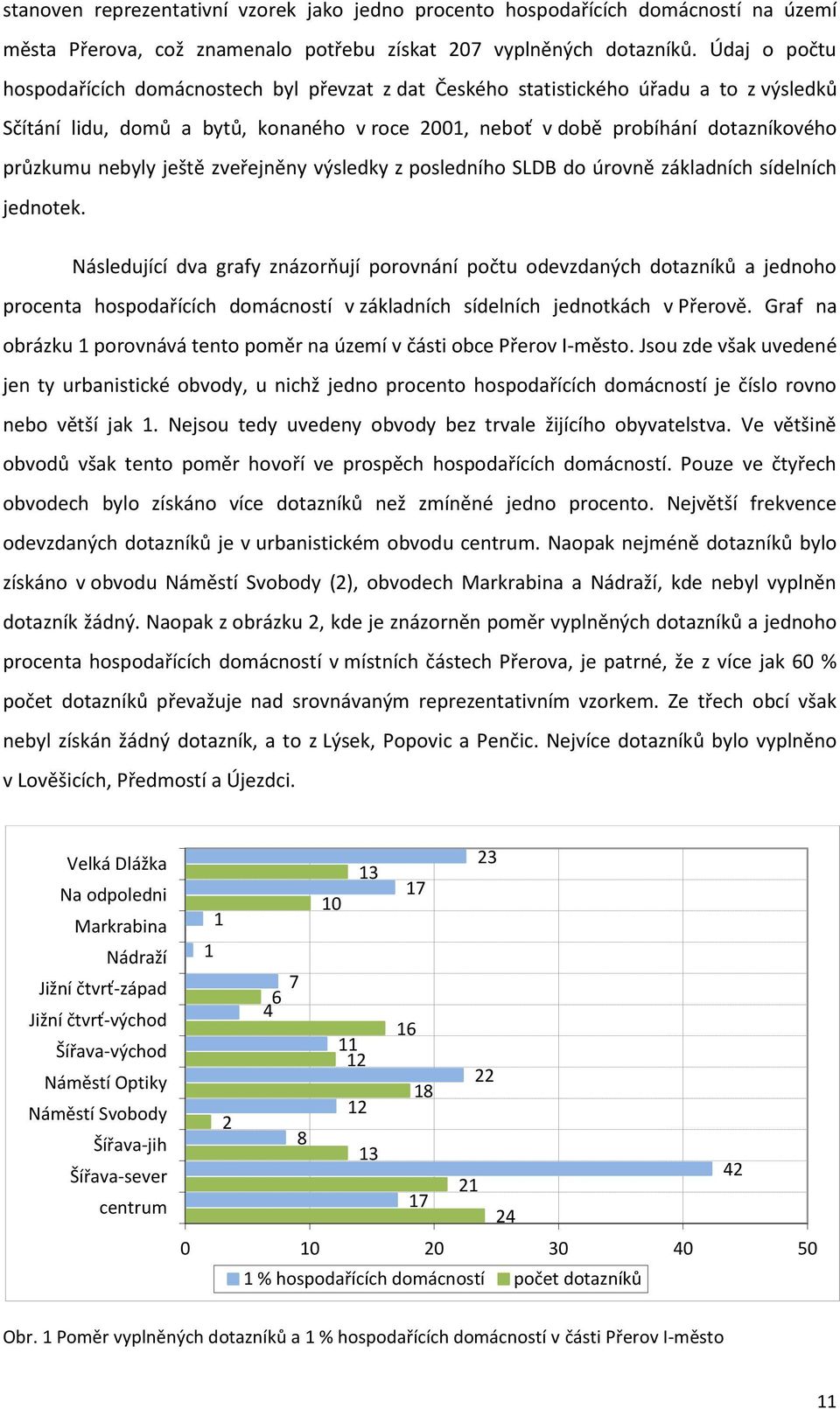 nebyly ještě zveřejněny výsledky z posledního SLDB do úrovně základních sídelních jednotek.