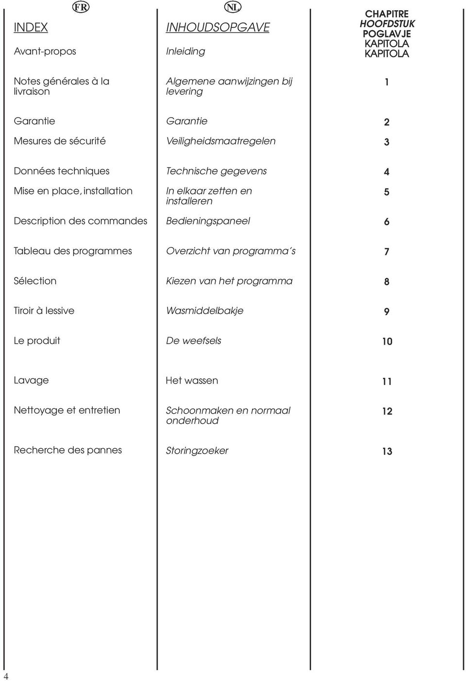 In elkaar zetten en installeren Bedieningspaneel 4 5 6 Tableau des programmes Overzicht van programma s 7 Sélection Kiezen van het programma 8 Tiroir à lessive