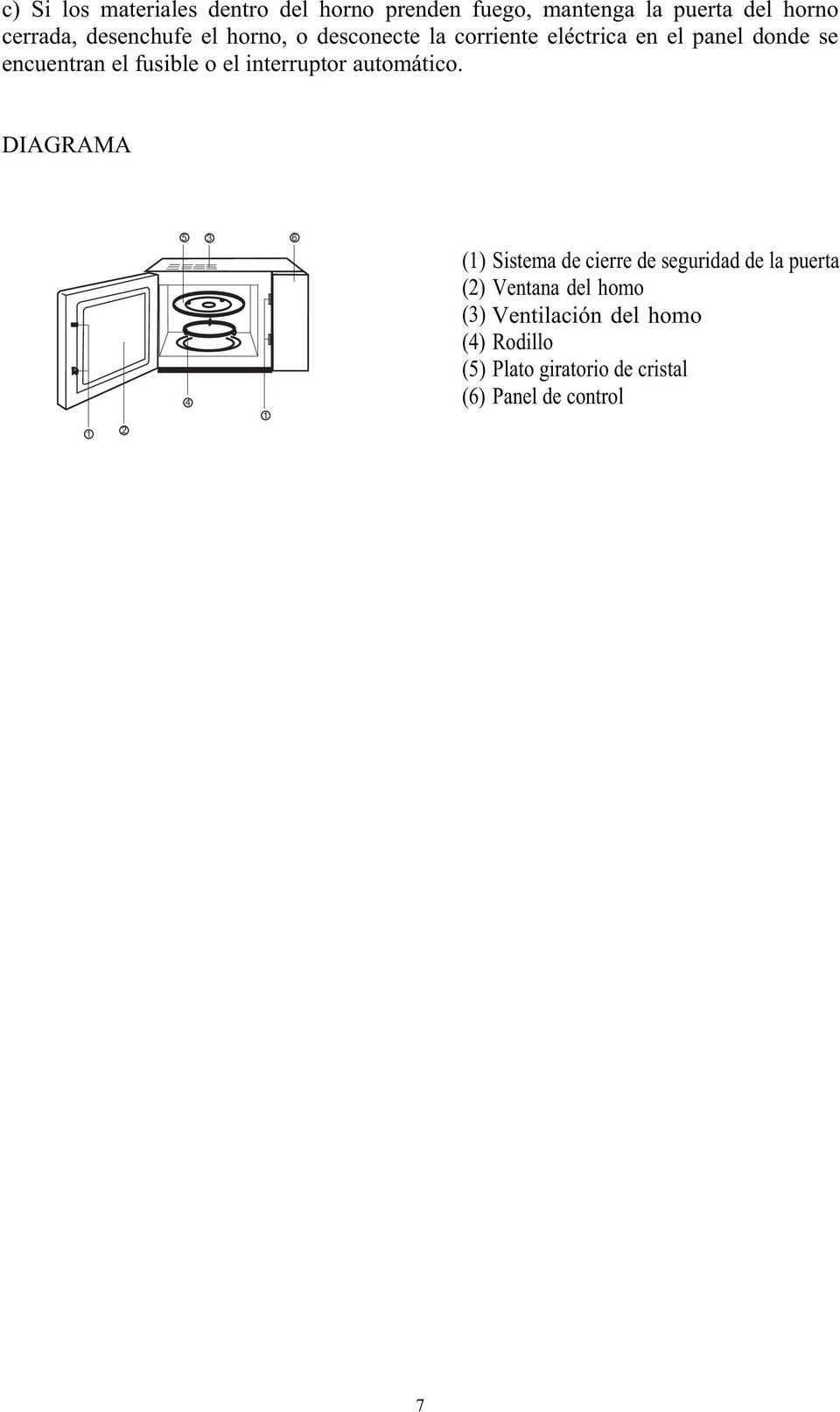 fusible o el interruptor automático.