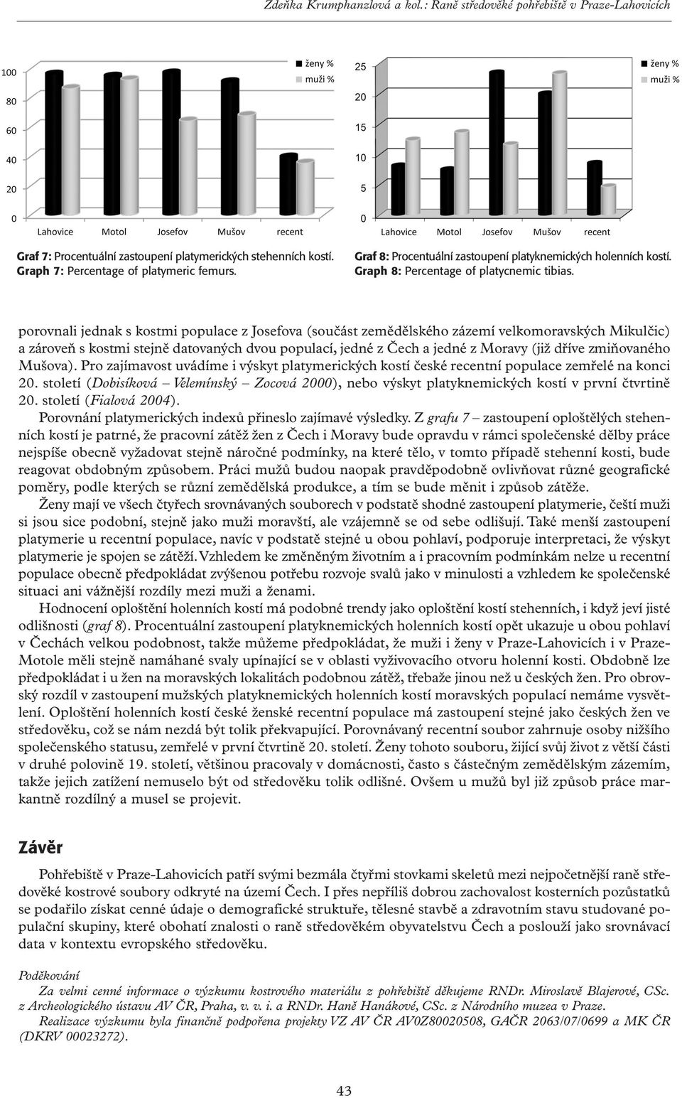 porovnali jednak s kostmi populace z Josefova (součást zemědělského zázemí velkomoravských Mikulčic) a zároveň s kostmi stejně datovaných dvou populací, jedné z Čech a jedné z Moravy (již dříve