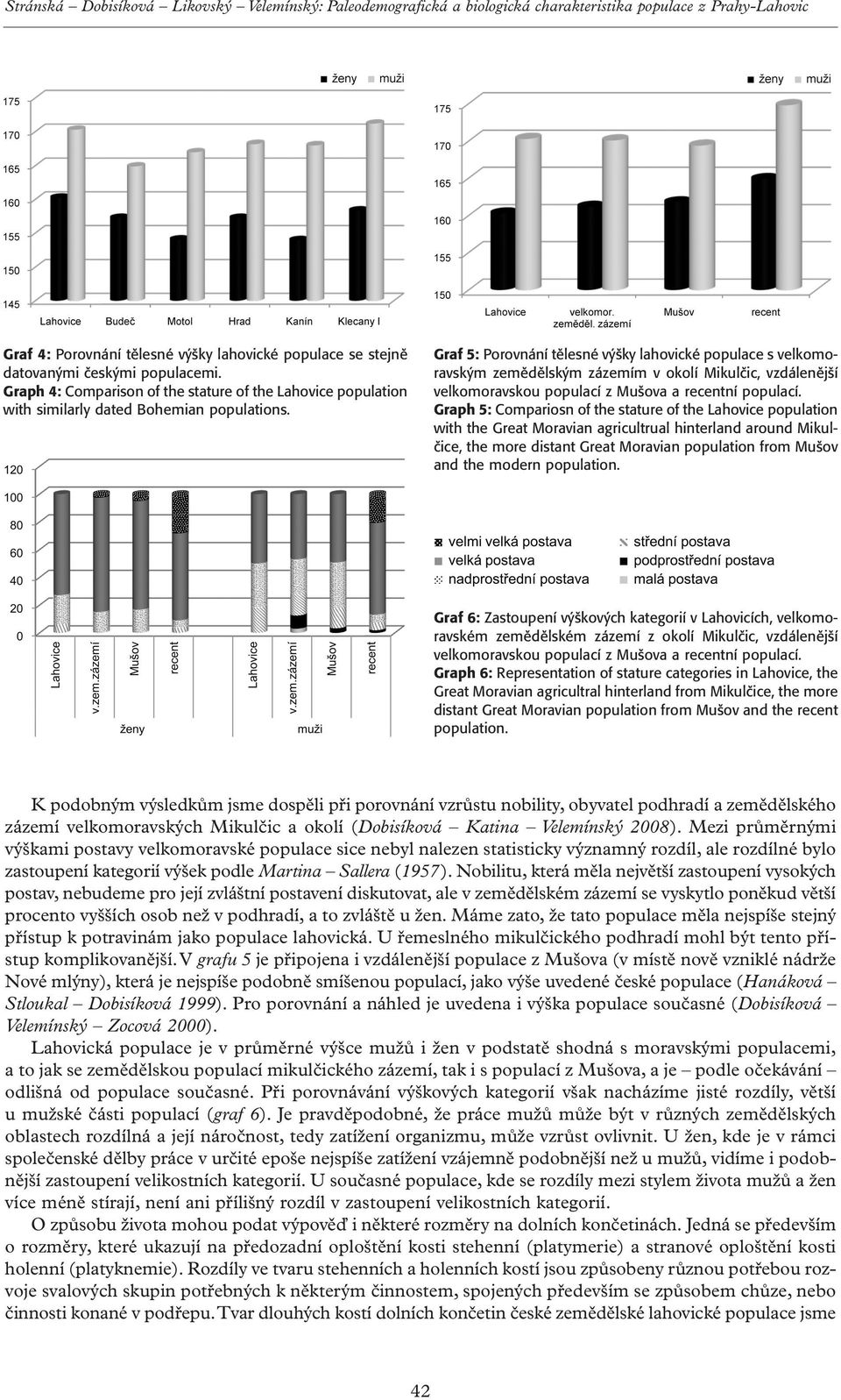 Graf 5: Porovnání tělesné výšky lahovické populace s velkomoravským zemědělským zázemím v okolí Mikulčic, vzdálenější velkomoravskou populací z Mušova a recentní populací.