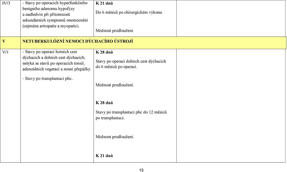 V NETUBERKULÓZNÍ NEMOCI DÝCHACÍHO ÚSTROJÍ V/1 - Stavy po operaci horních cest dýchacích a dolních cest dýchacích; netýká se stavů po