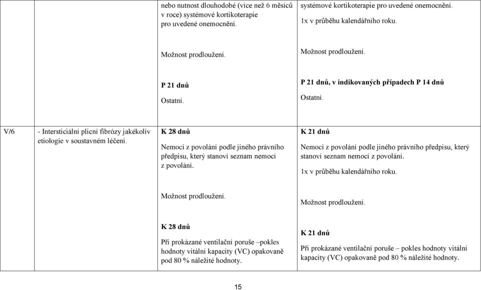 Nemoci z povolání podle jiného právního předpisu, který stanoví seznam nemocí z povolání. 1x v průběhu kalendářního roku.