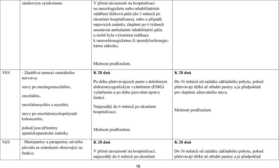 soustavné ambulantní rehabilitační péče, u nichž byla vyloučena indikace k neurochirurgickému či spondylochirurgickému zákroku.