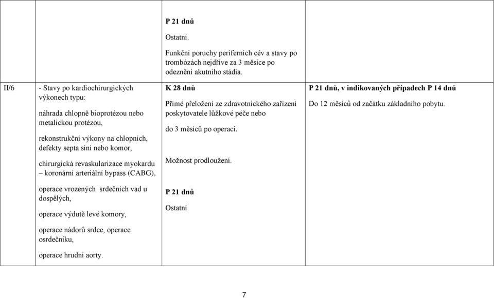 nebo komor, Přímé přeložení ze zdravotnického zařízení poskytovatele lůžkové péče nebo do 3 měsíců po operaci. Do 12 měsíců od začátku základního pobytu.