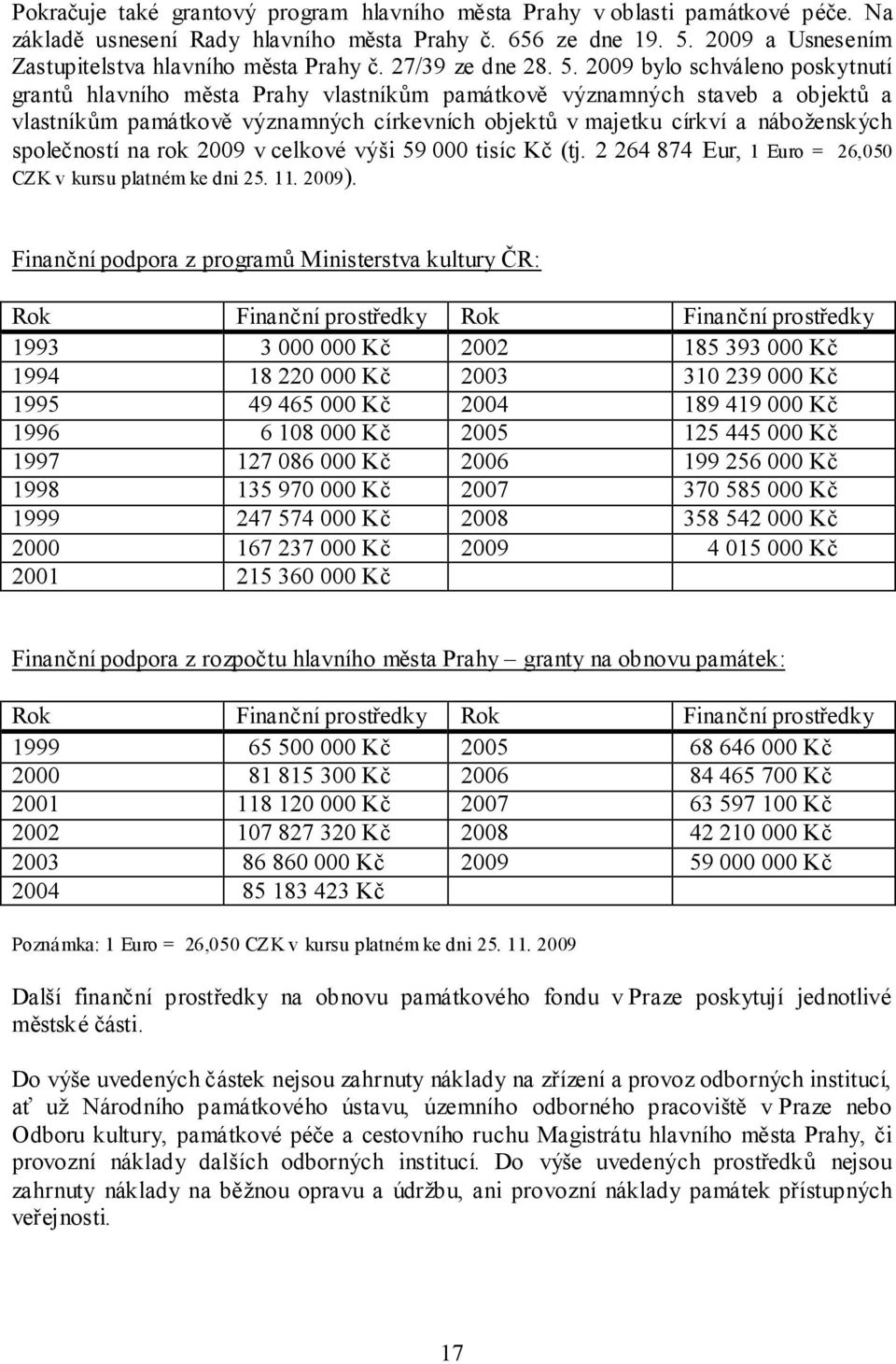 2009 bylo schváleno poskytnutí grantů hlavního města Prahy vlastníkům památkově významných staveb a objektů a vlastníkům památkově významných církevních objektů v majetku církví a náboženských