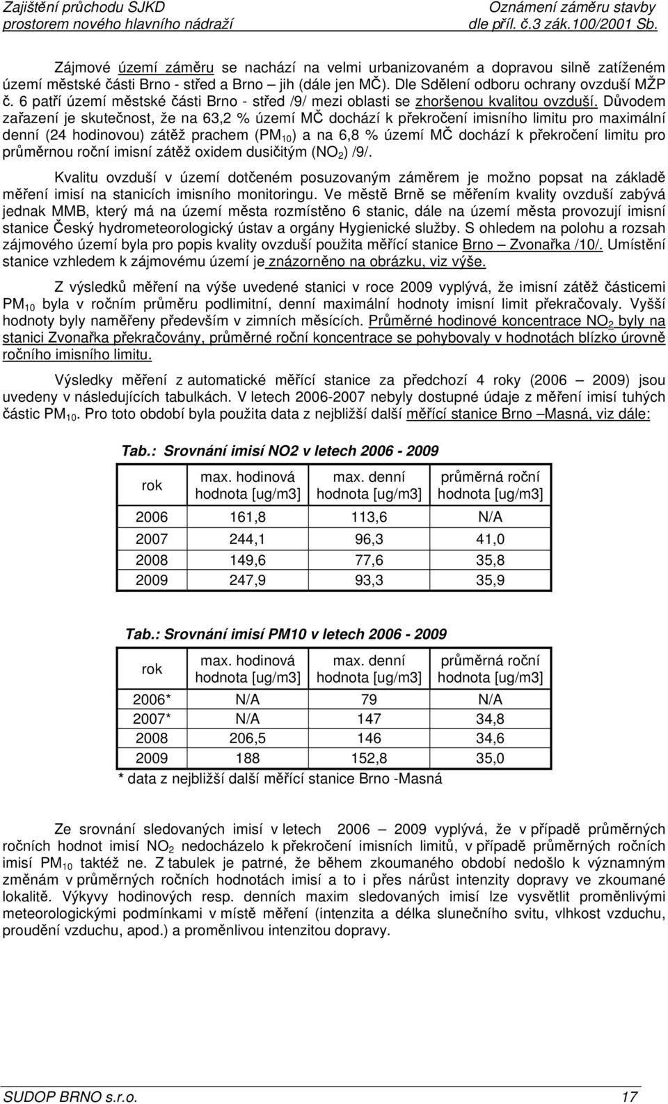 Důvodem zařazení je skutečnost, že na 63,2 % území MČ dochází k překročení imisního limitu pro maximální denní (24 hodinovou) zátěž prachem (PM 10 ) a na 6,8 % území MČ dochází k překročení limitu